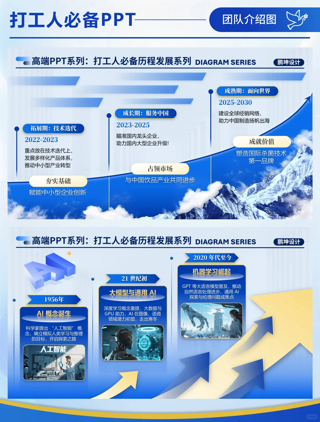 打工人必备PPT系列：发展历程时间轴分享