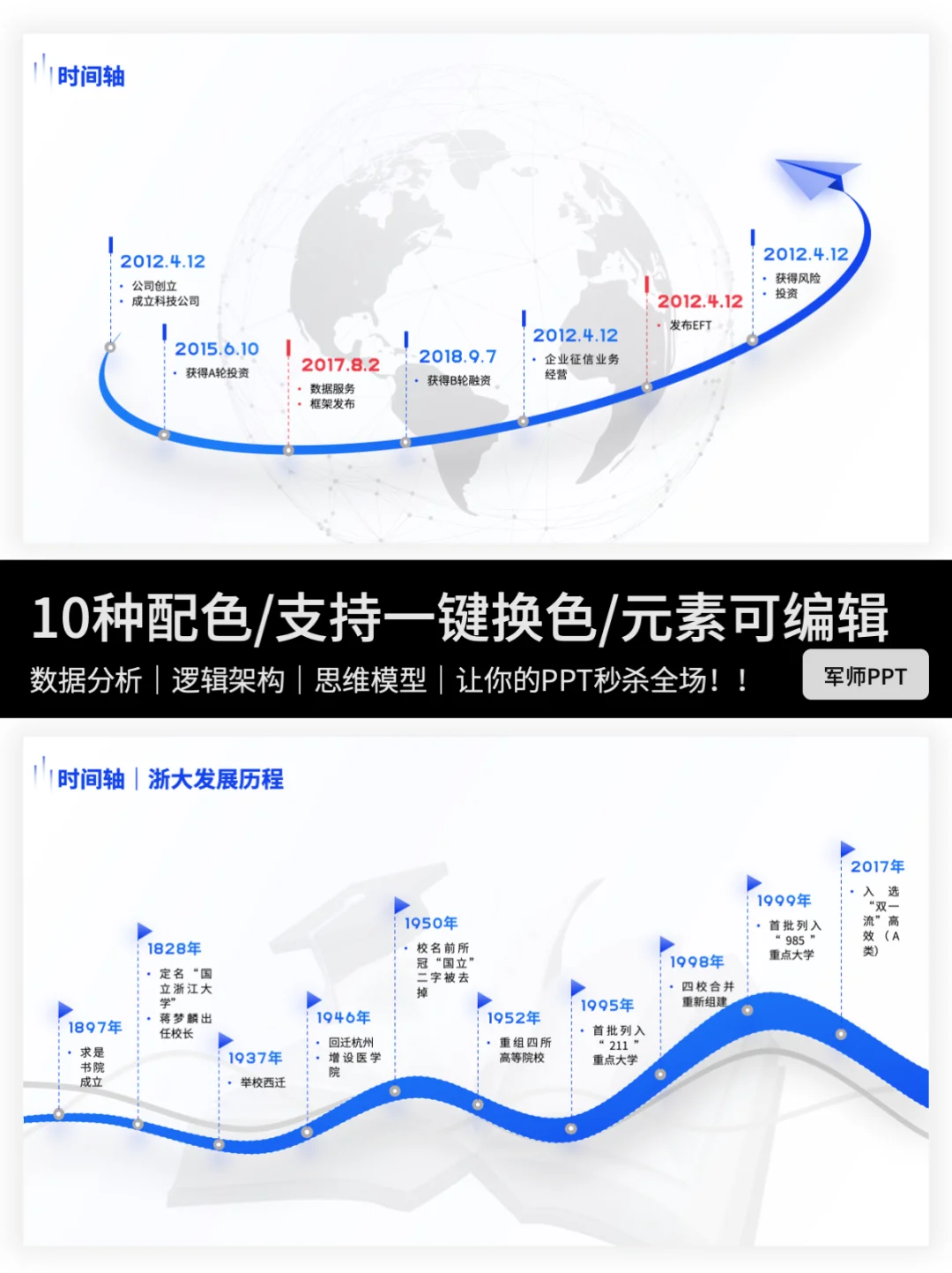 节点可编辑的时间轴发展历程PPT，别错过哦～