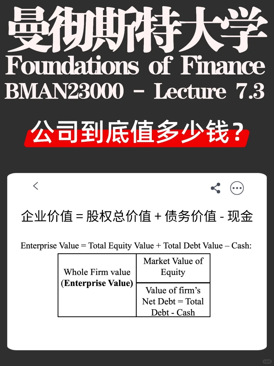 曼大金融 | 自由现金流贴现模型核心精讲