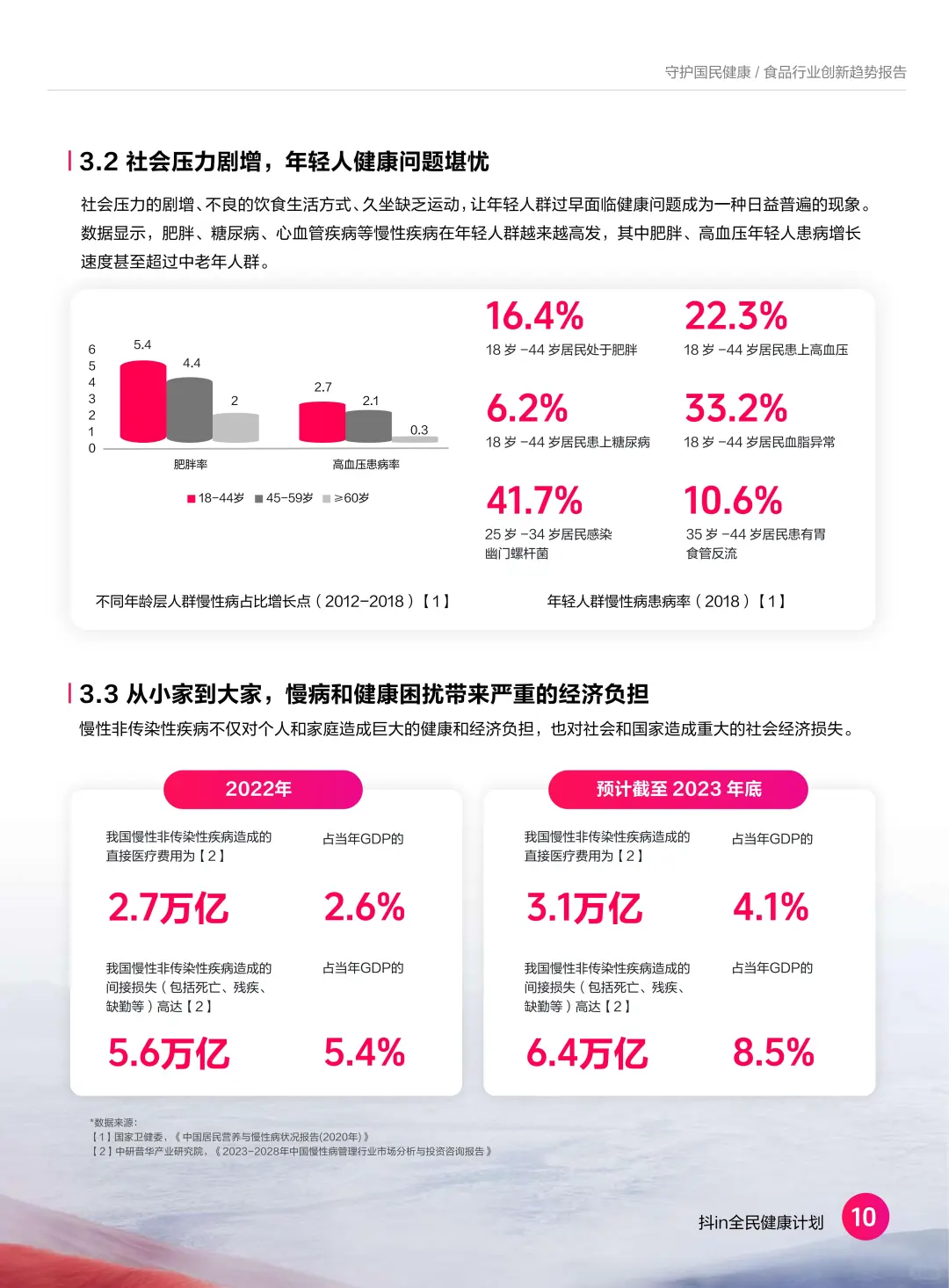 2024国民饮食大曝光！这届年轻人正在被吃垮