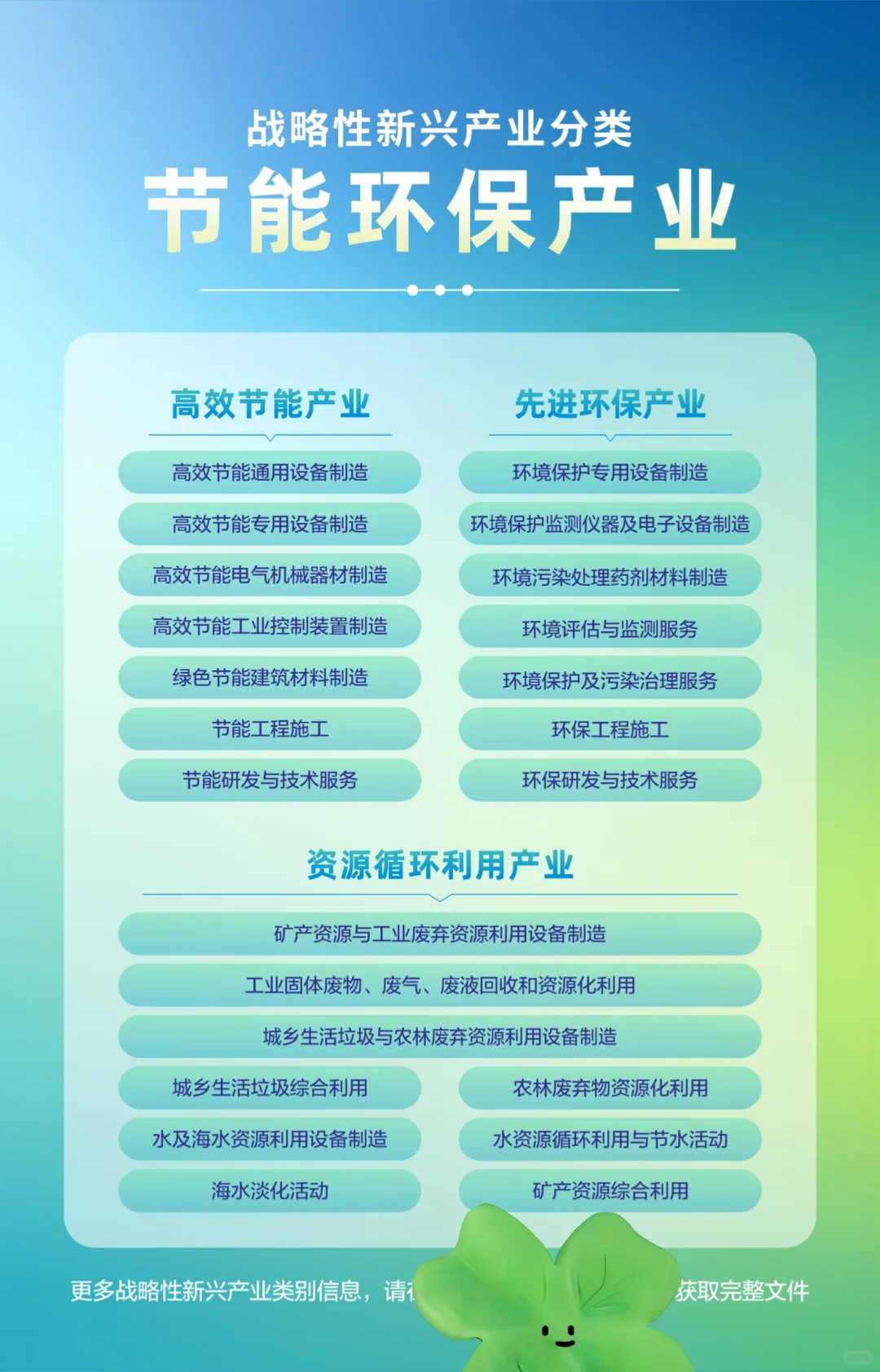 产业科普 | 九大战略性新兴产业类别③