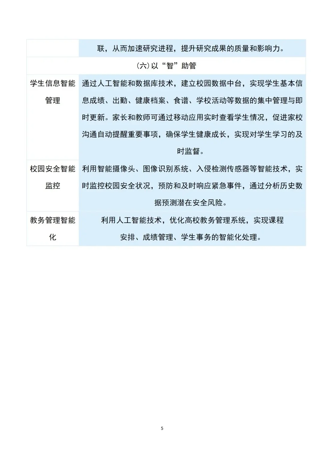 人工智能+教育：6大领域29大应用场景！