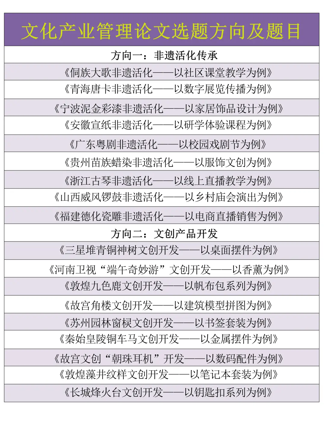 文化产业管理的同学存下吧，选题很难找齐的