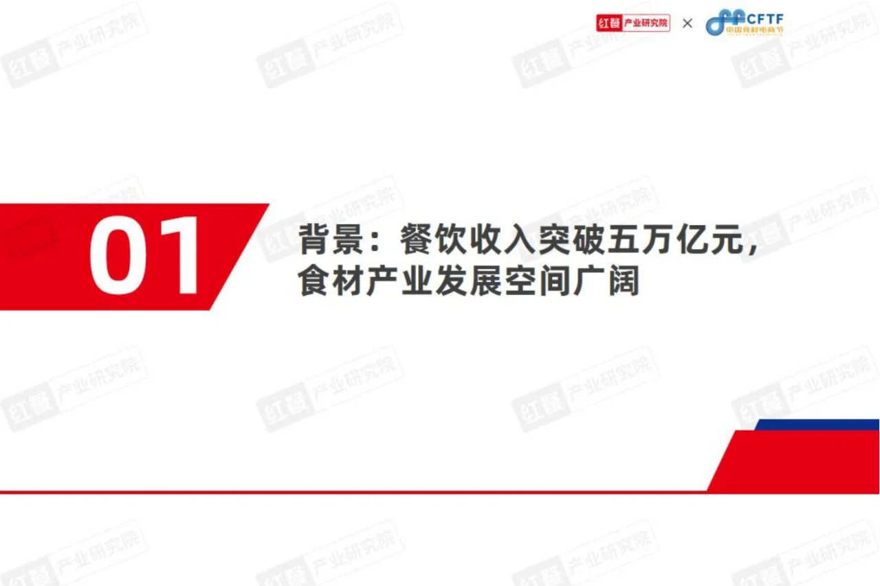 68 页 | 一文读懂 2024 餐饮食材行业变化