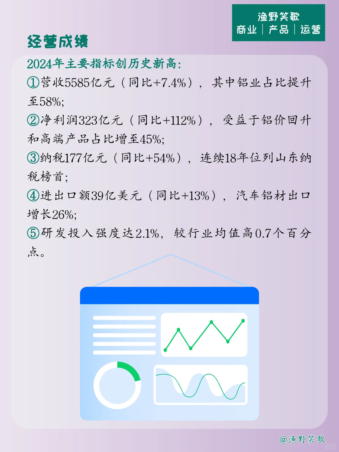 每天认识一个品牌案例，No.172：魏桥创业