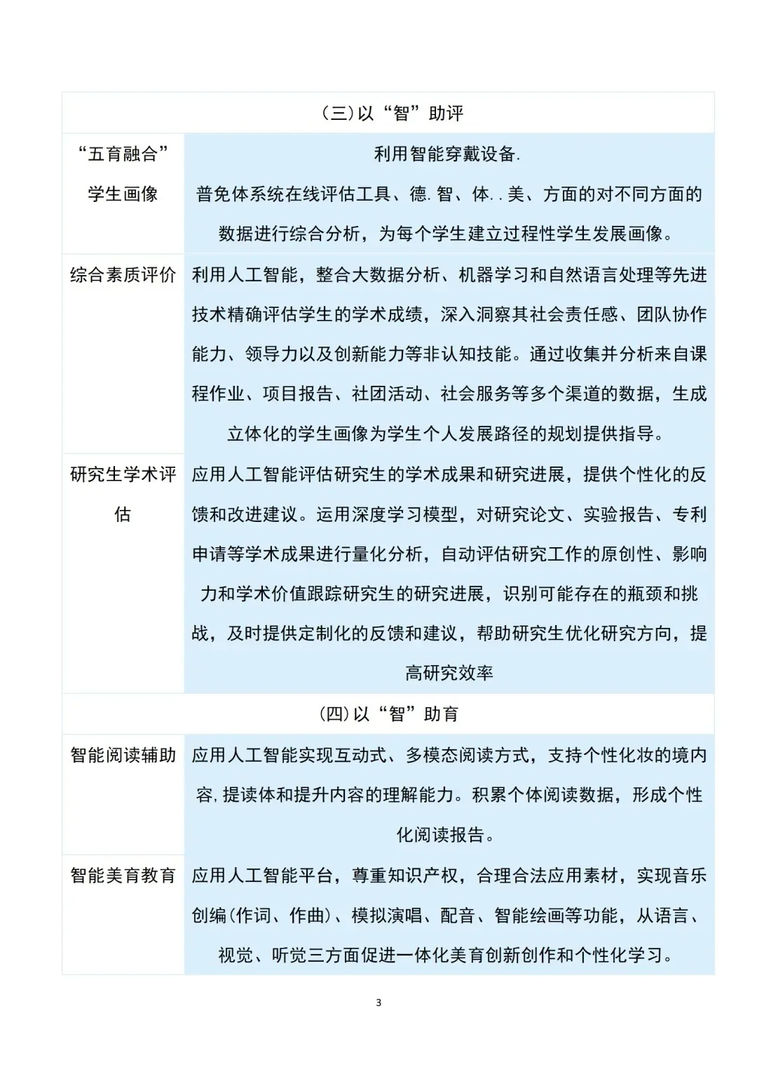 人工智能+教育：6大领域29大应用场景！