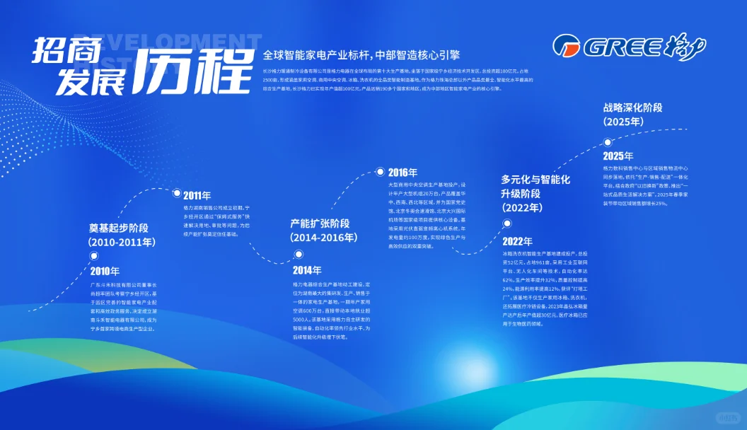 蓝色发展历程，大事记