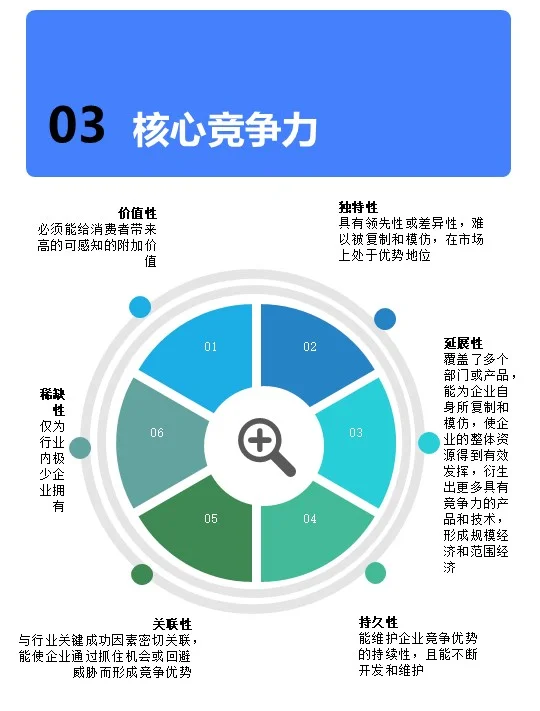 ?核心竞争力✨? 核心竞争力,简单来说,