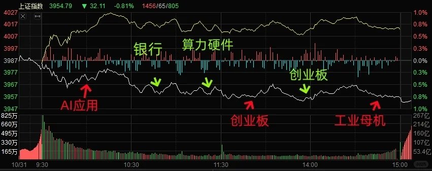 10.31-11.2周末新闻
