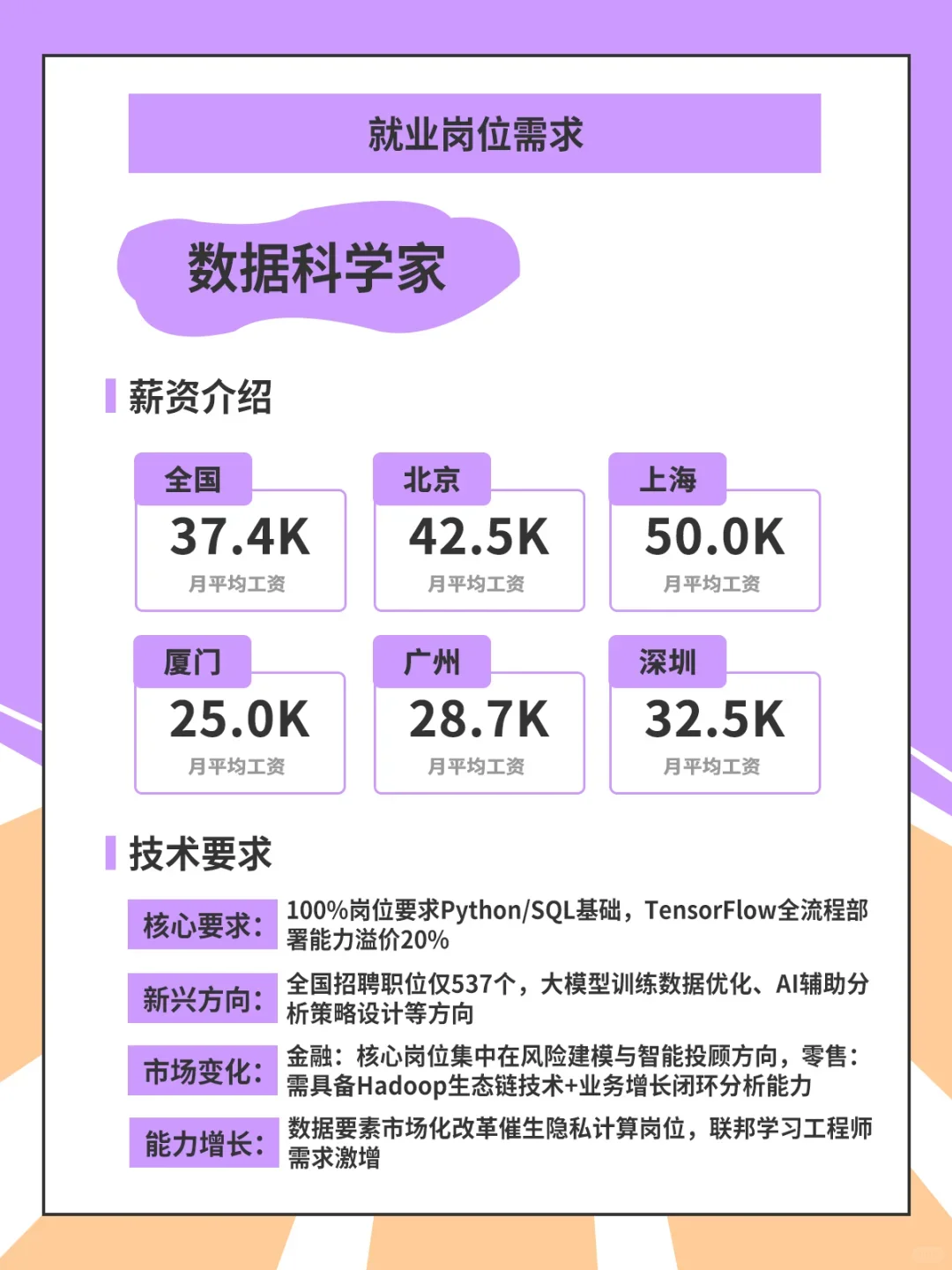 一张图带你读懂人工智能学什么?