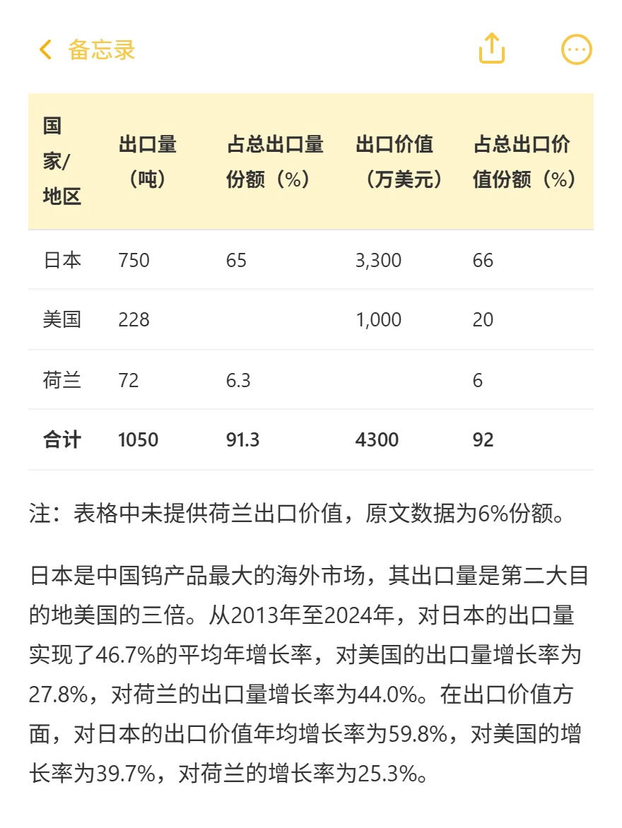 中国钨进出口价差2.5倍！跨境掘金机会来