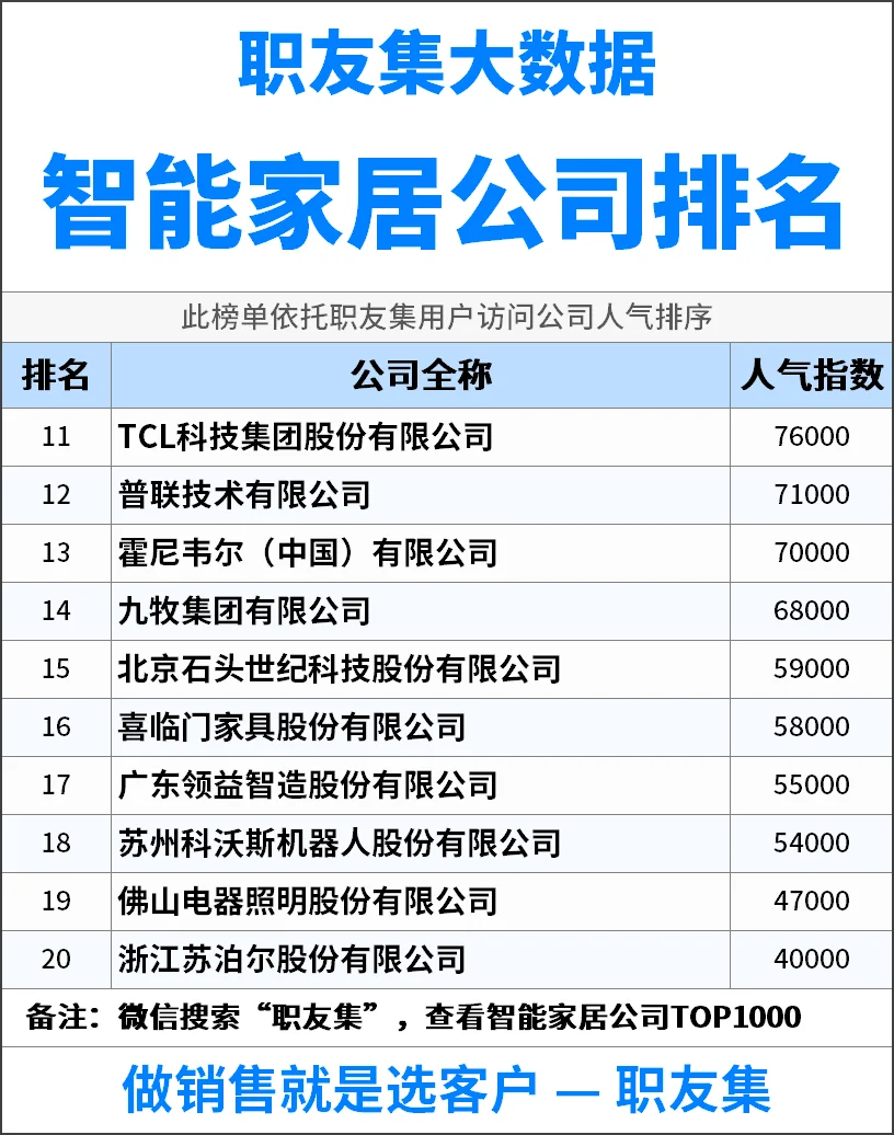 2025年中国‌‌‌智能家居公司排行榜