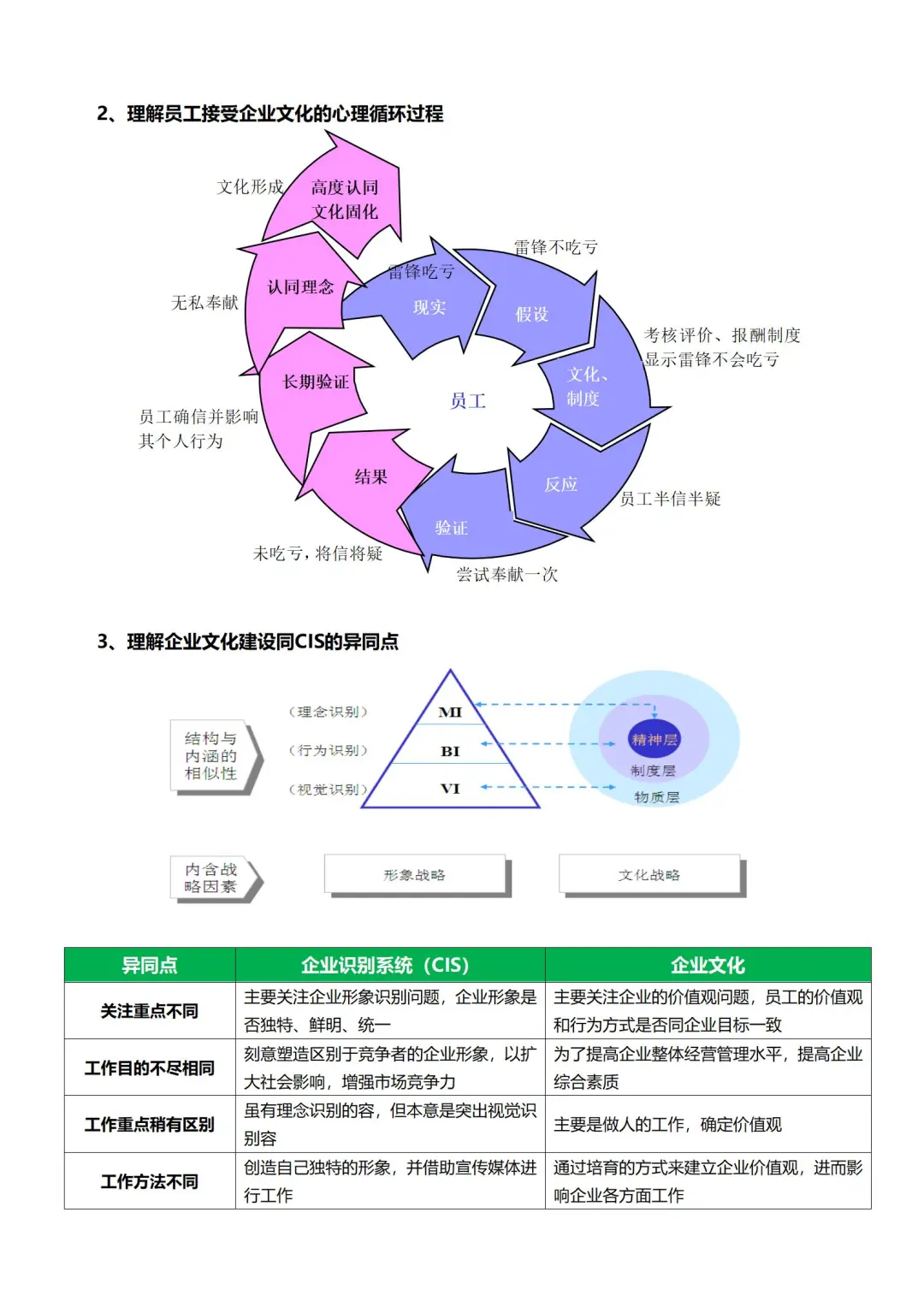 文化框架结构一目了然