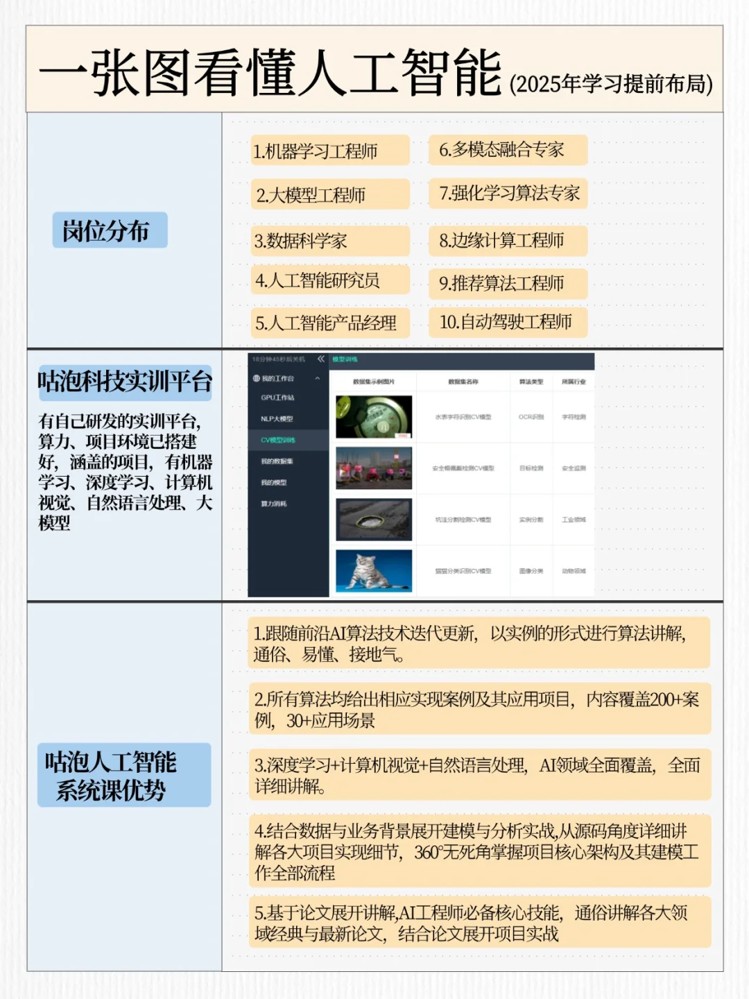2025年一定要学人工智能啊，就业好?好！