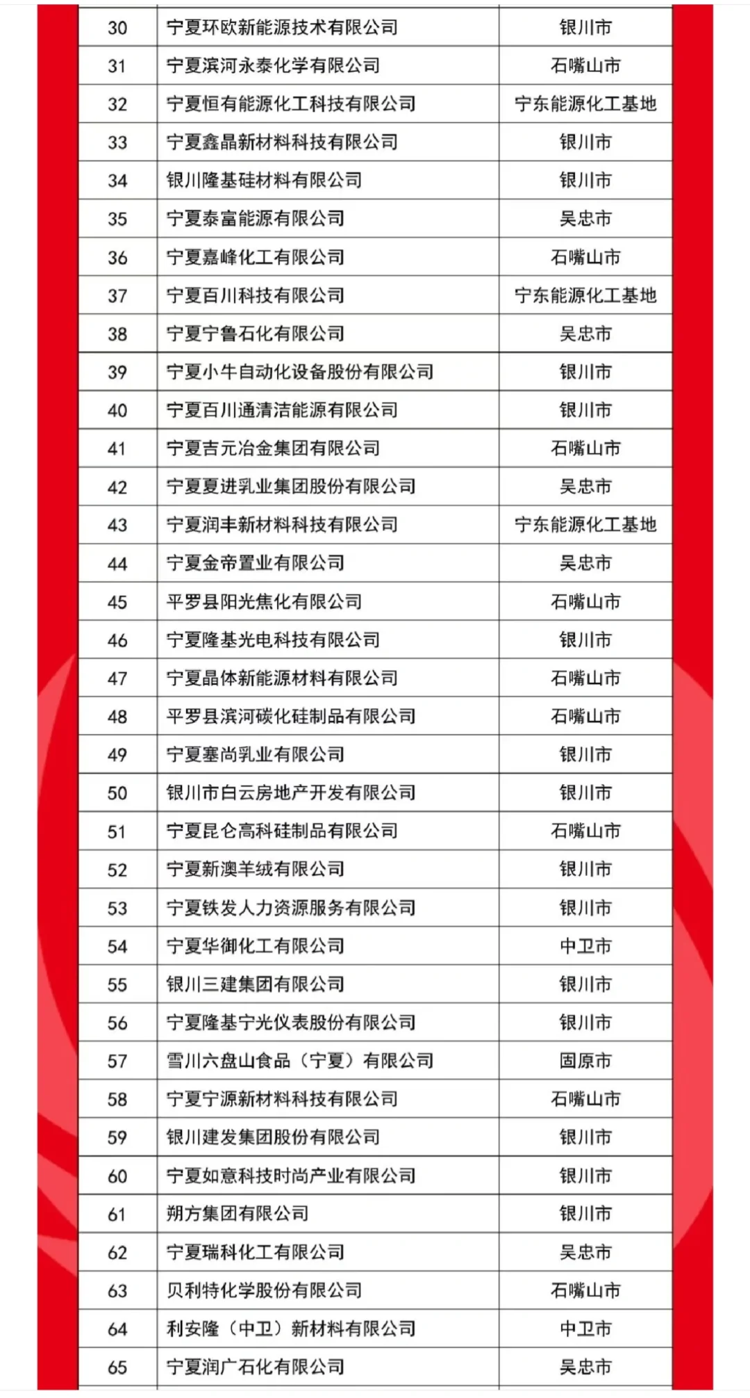 宁夏民企百强榜发布！3513亿营收背后的西北