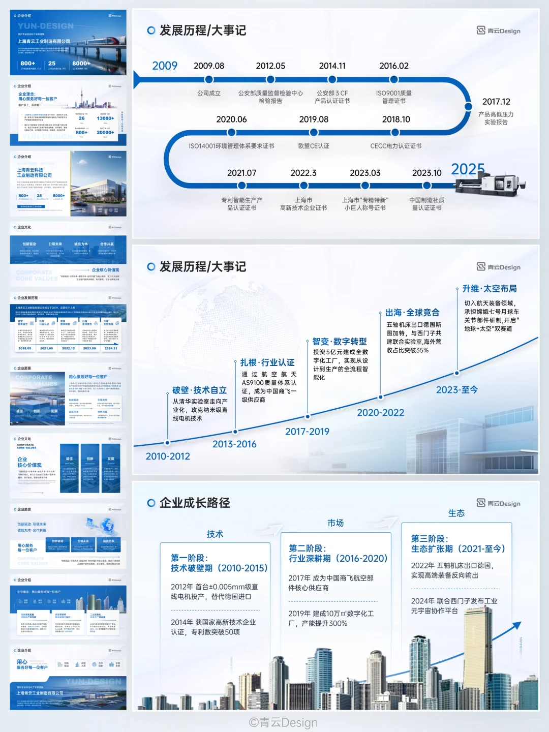 做好企业发展历程时间轴，这是企业的来时路