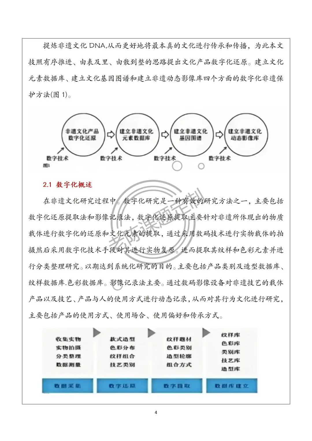 被评为夸爆的课题！非遗+数字化