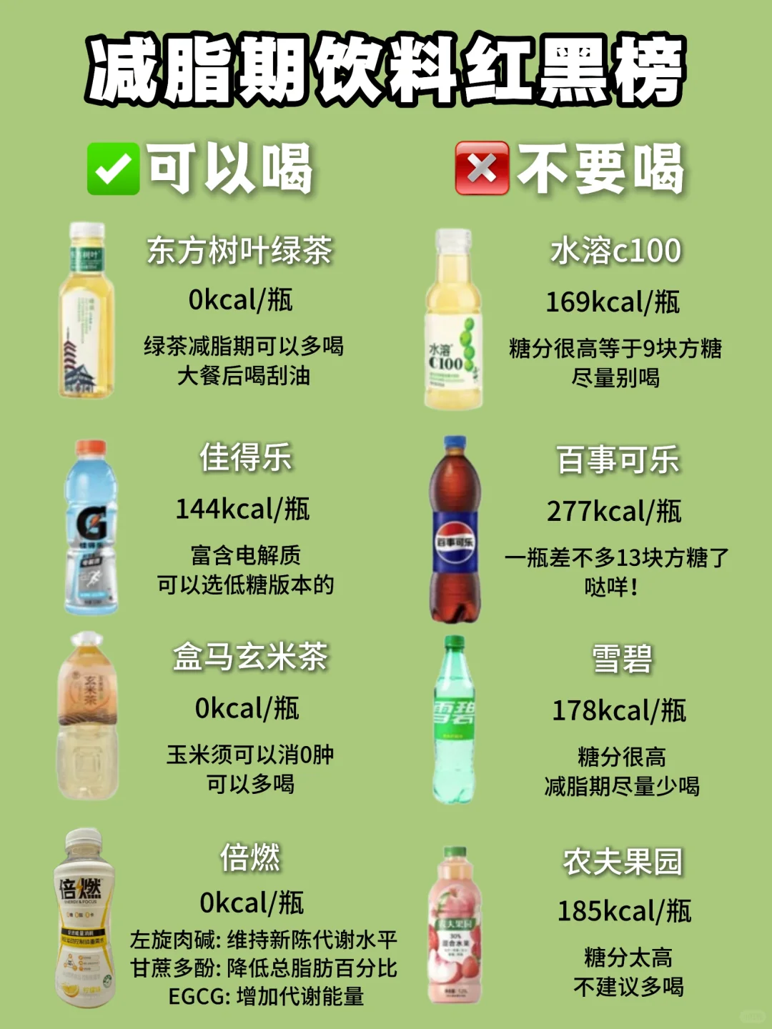 减脂期红黑榜饮品