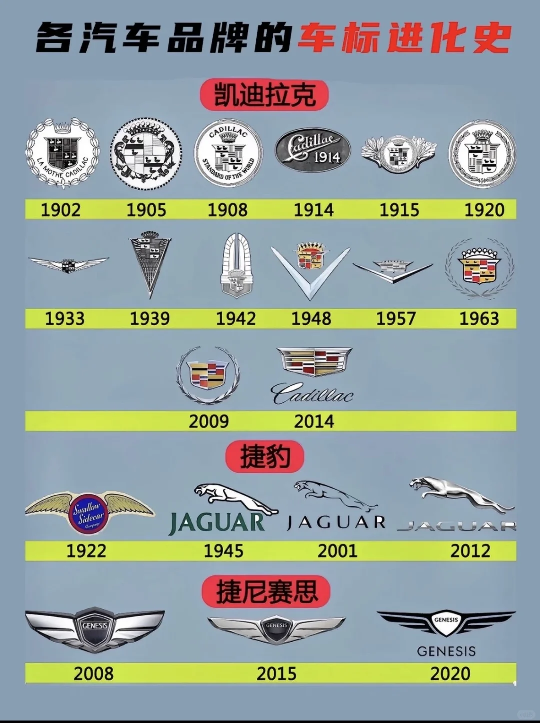 盘点各大汽车品牌车标进化史