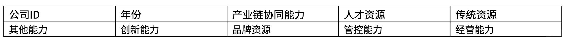 上市公司核心竞争力数据（2012-2024）