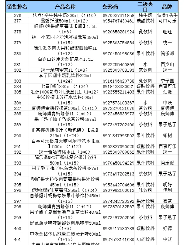 2024 年便利店畅销品饮料排行榜来啦?