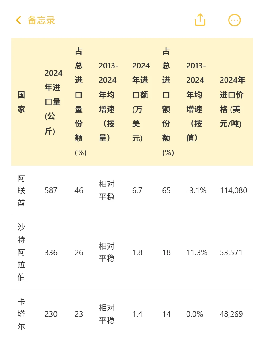GCC钨：进口价暴跌18.7%，中国掘金