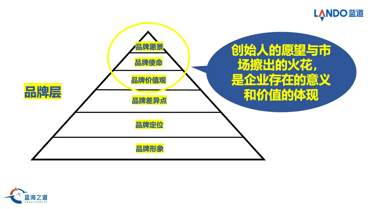 核心品牌价值观让品牌与众不同