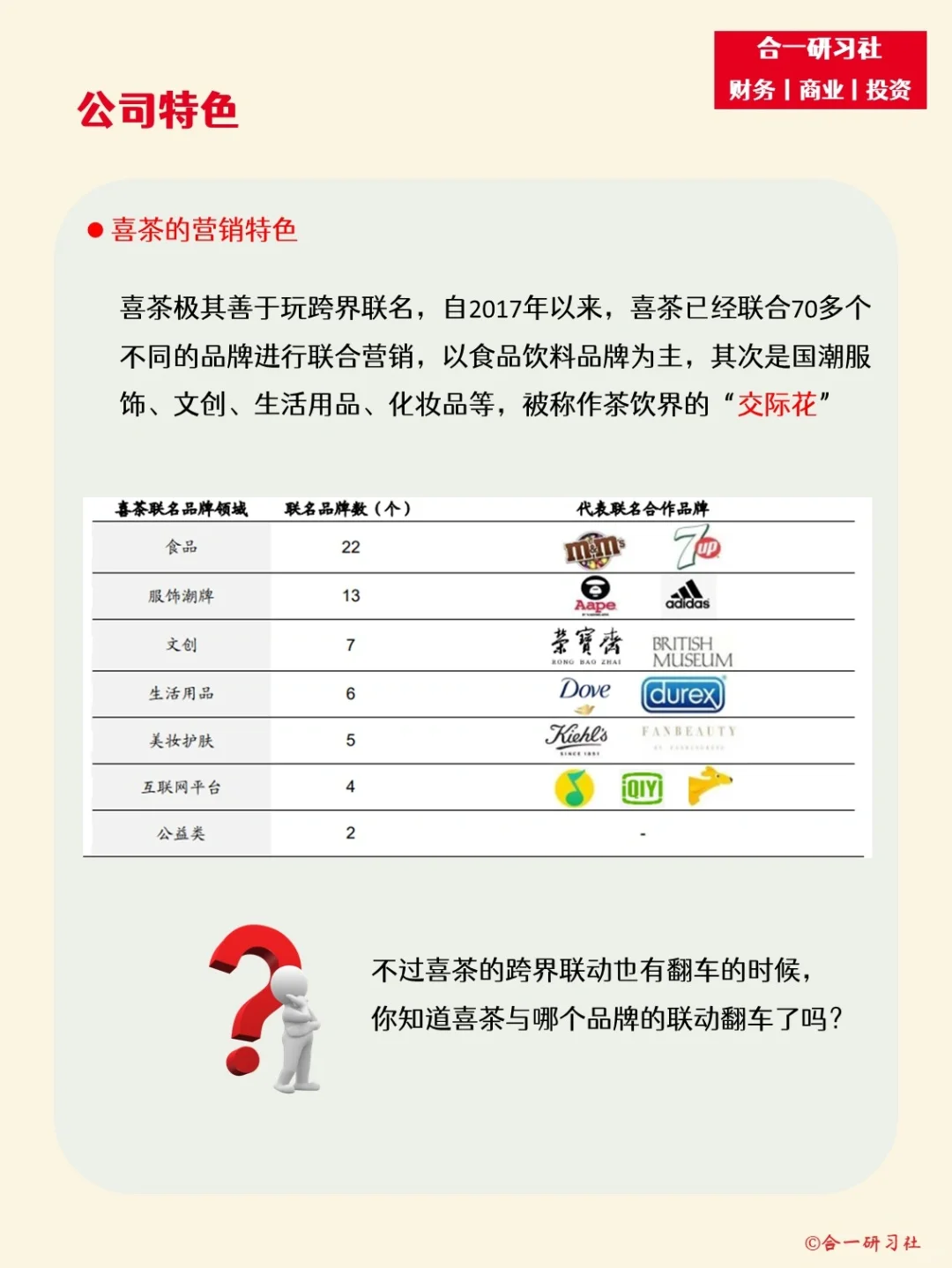 一天学习一家公司：喜茶