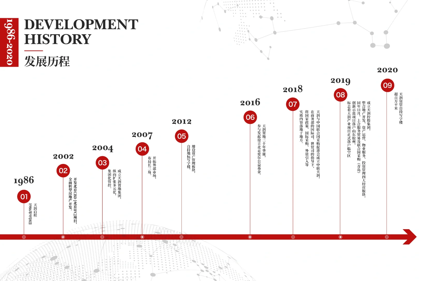 画册设计 公司发展历程企业文化