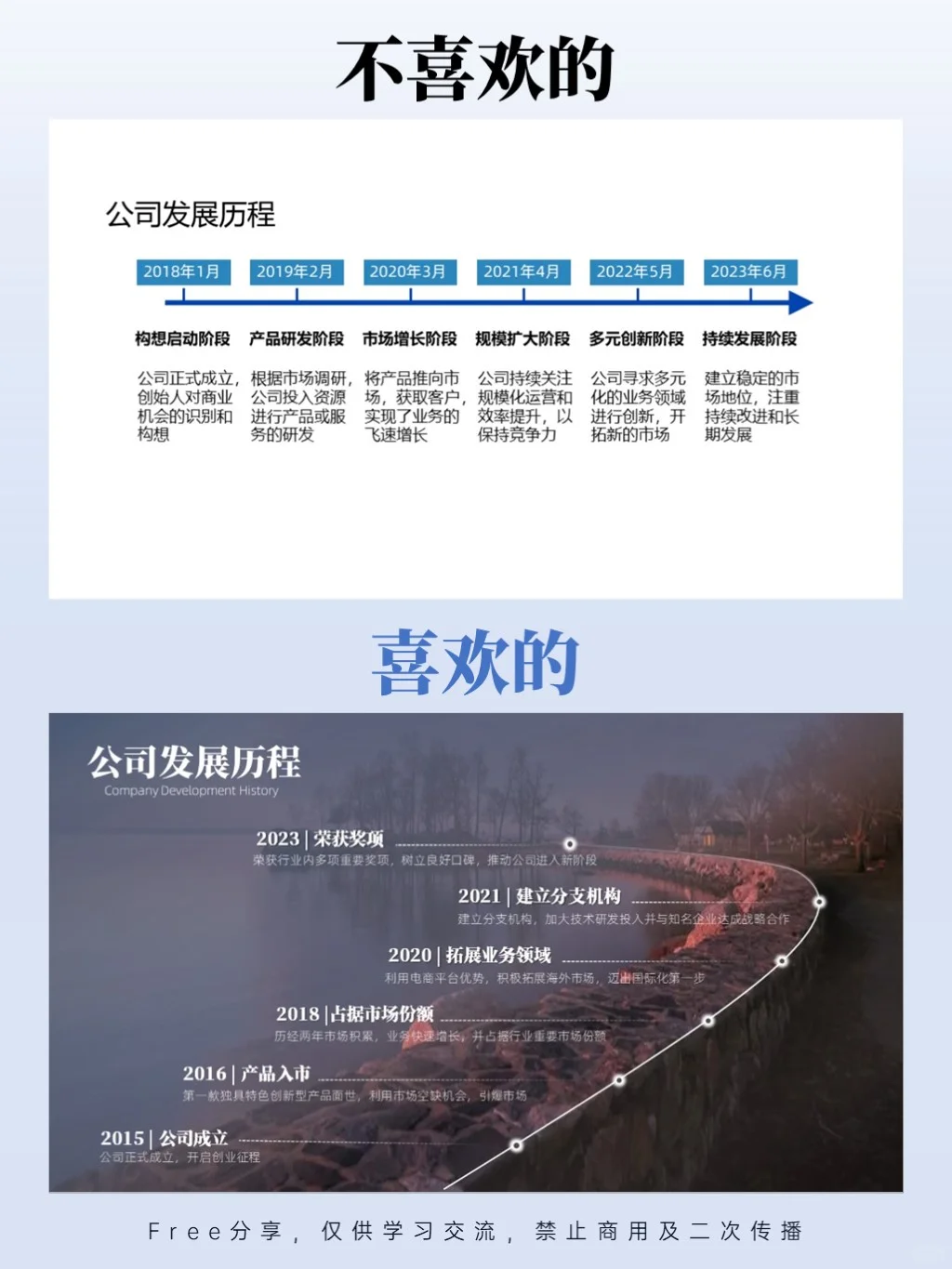 ppt时间轴设计的尽头，不止于横线+箭头