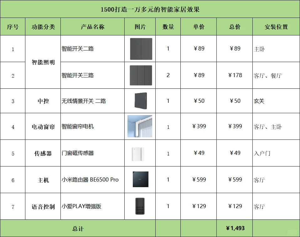 教你如何用1500打造一万多智能家居效果