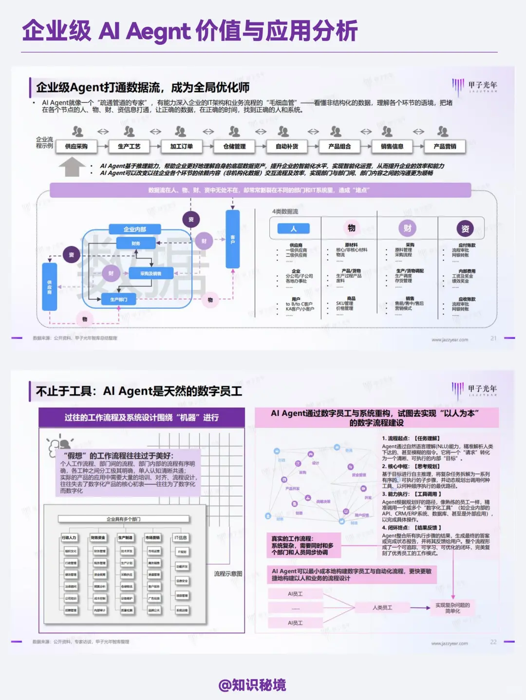 企业级AI Agent价值与应用分析