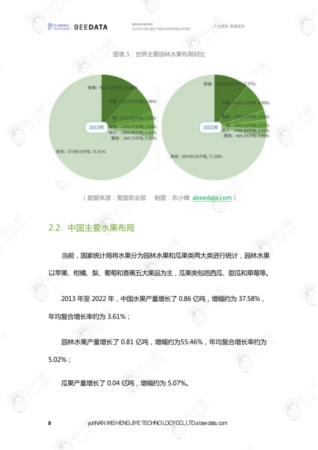 23 页报告 | 中国水果生产趋势分析