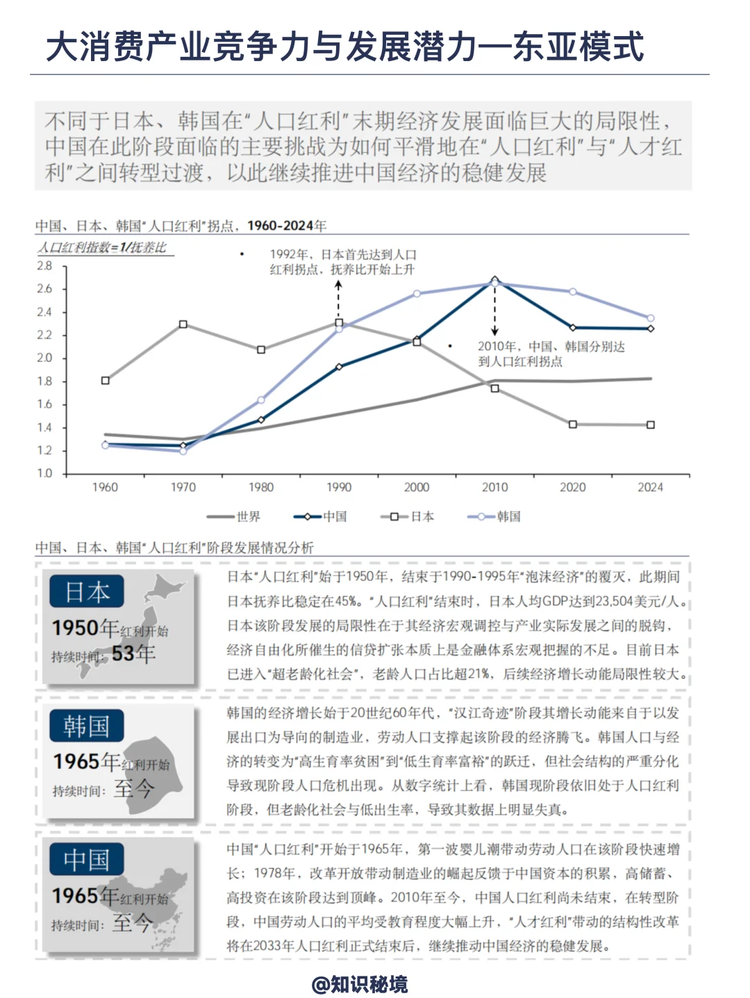 大消费领域未来50年发展趋势