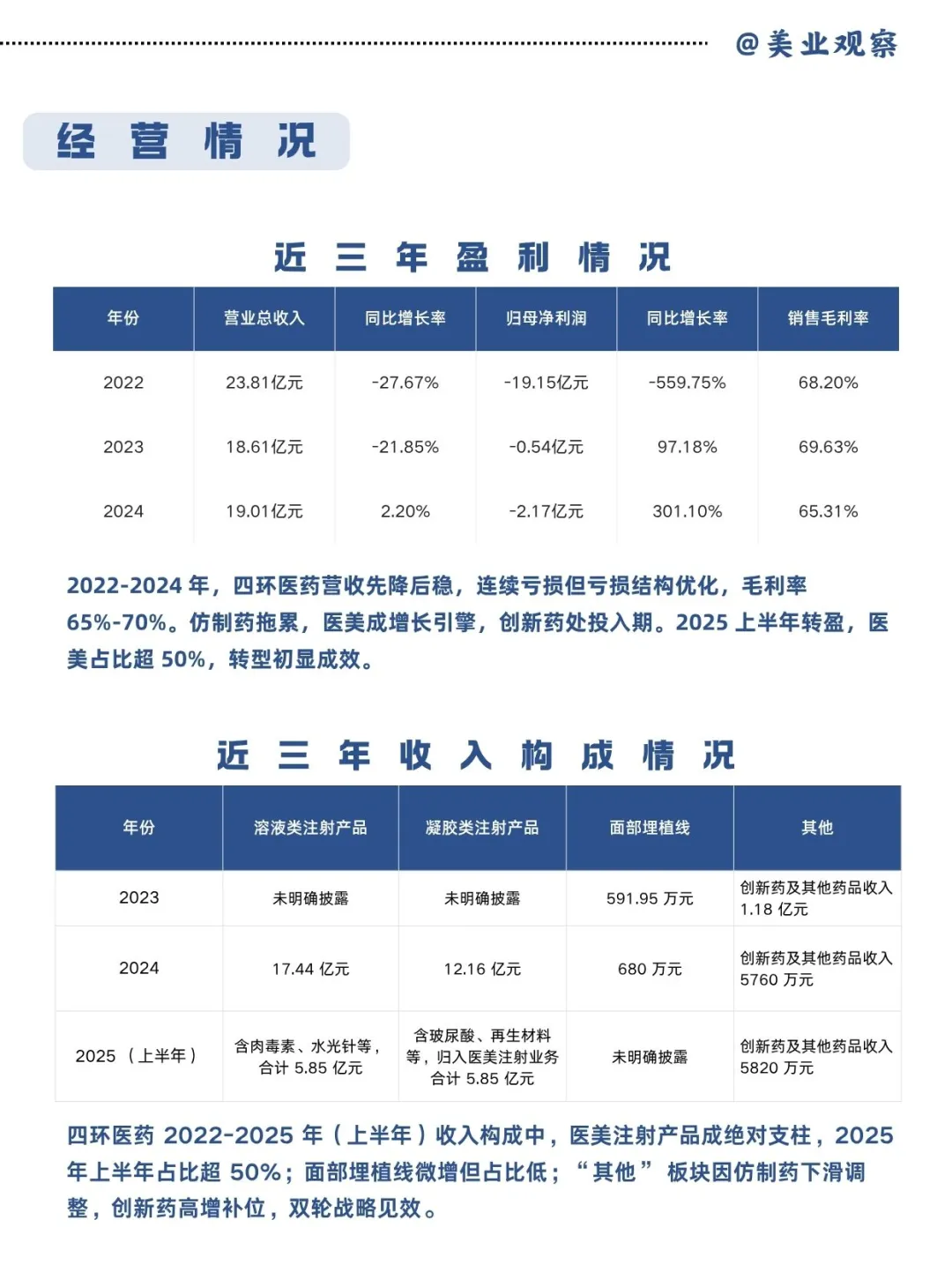 五分钟了解一家医美企业，No.3:四环医药