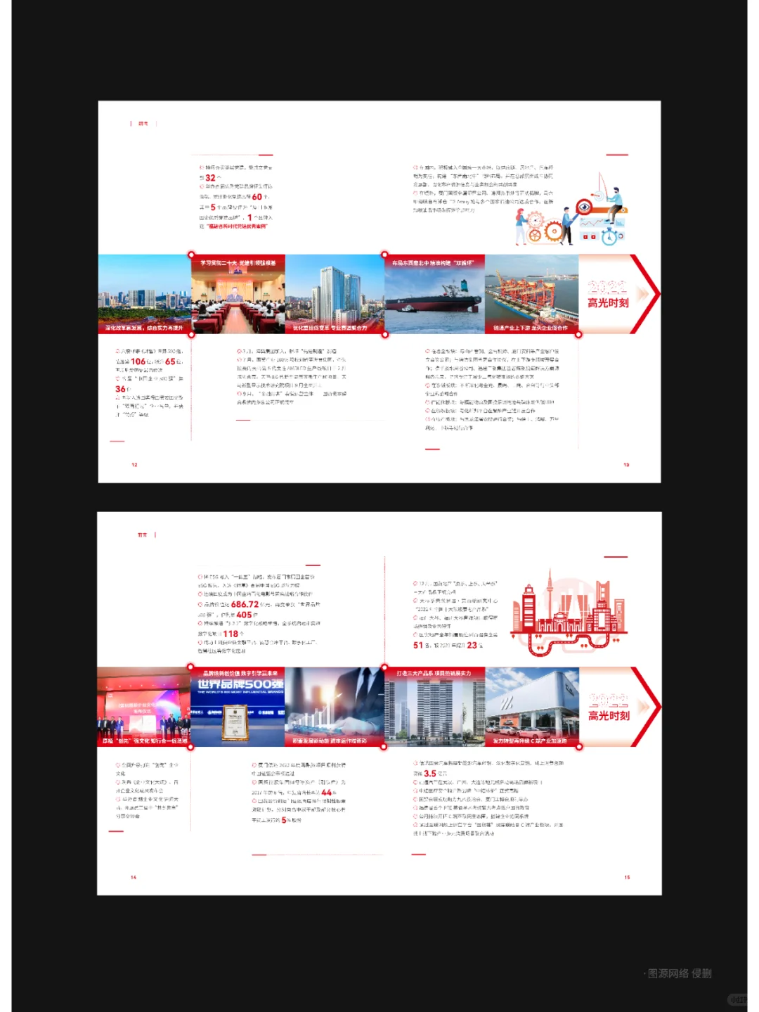 画册里的历程/大事件怎么设计？