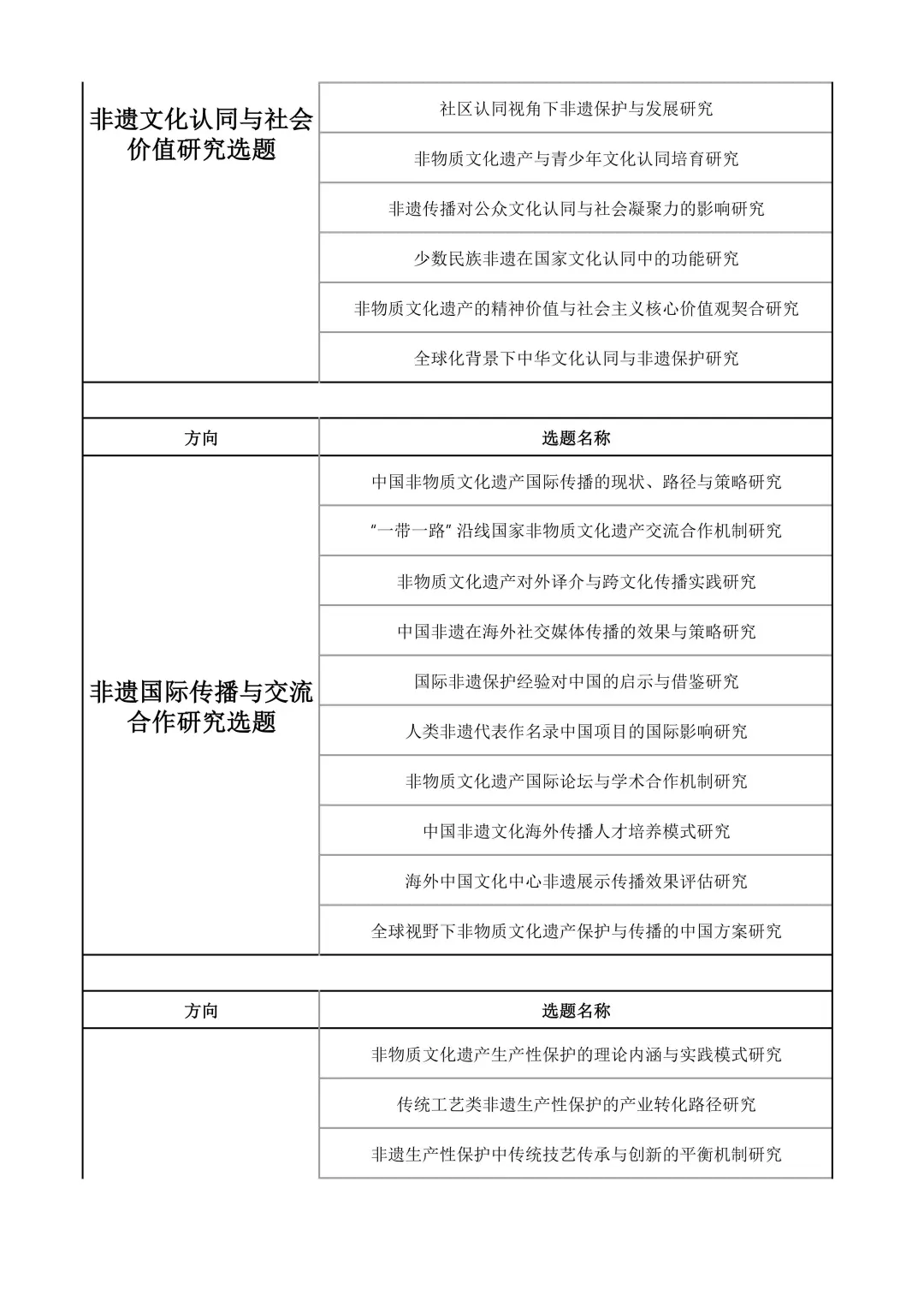 一等奖！ 25社科基金非遗文化研究课题选题