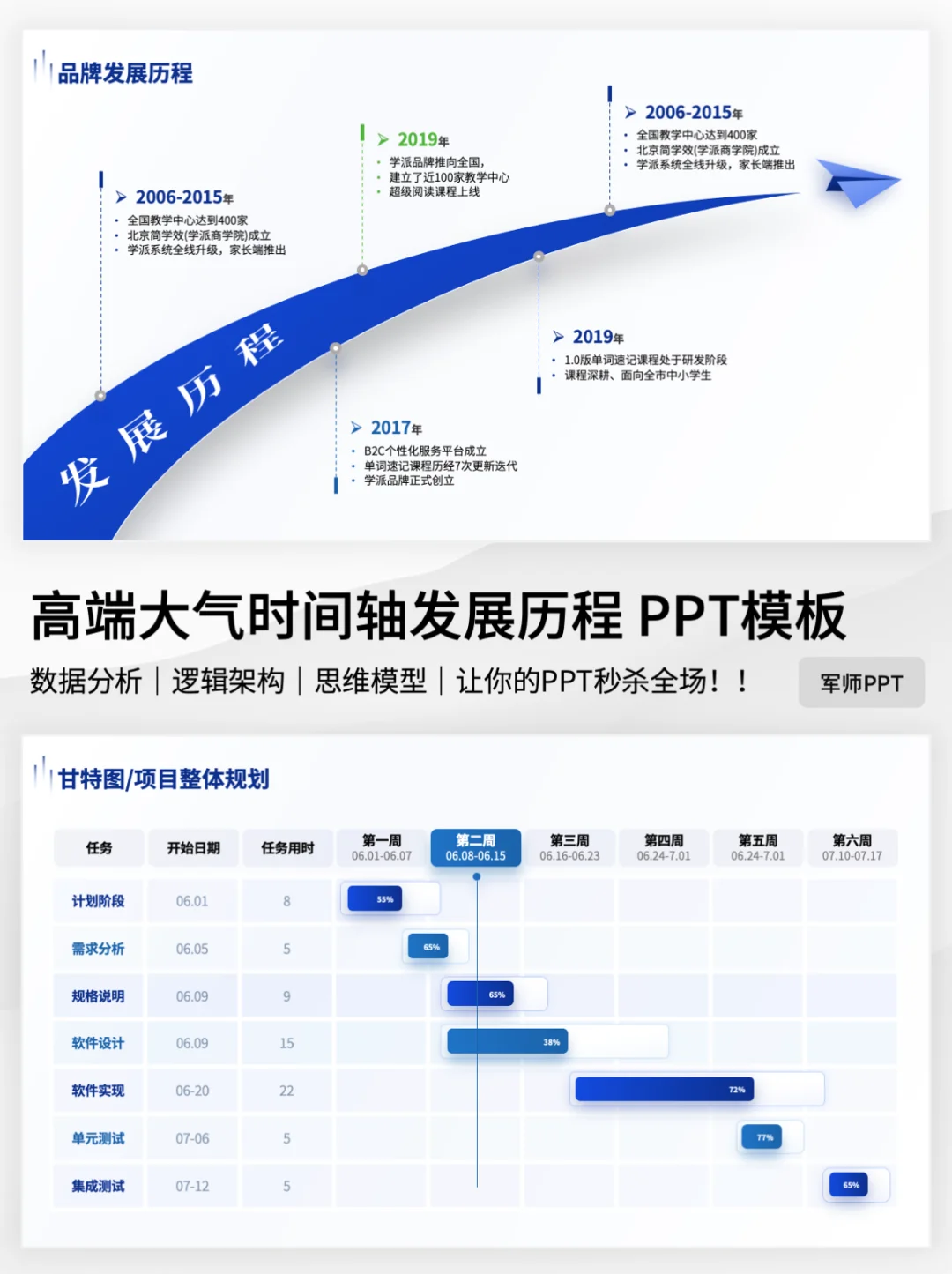 简约大气时间轴PPT真好看！
