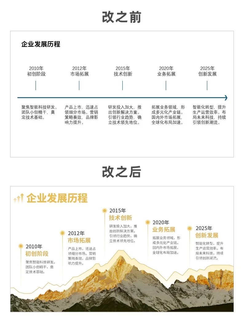 PPT时间轴别再用箭头啦❌领导觉得很丑❗