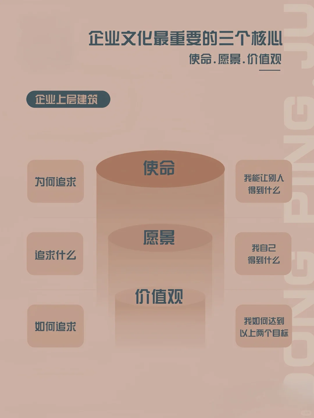 关于企业文化最重要的三个核心❤️