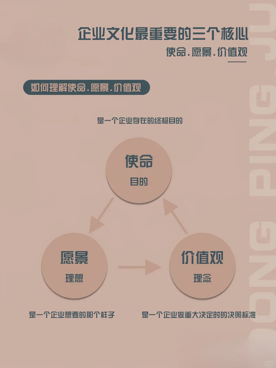 关于企业文化最重要的三个核心❤️