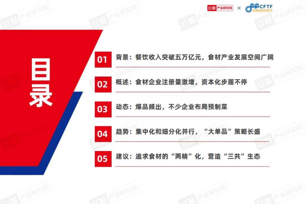 68 页 | 一文读懂 2024 餐饮食材行业变化