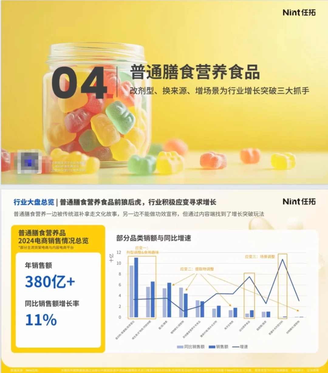 滋补保健食品行业趋势快速报告