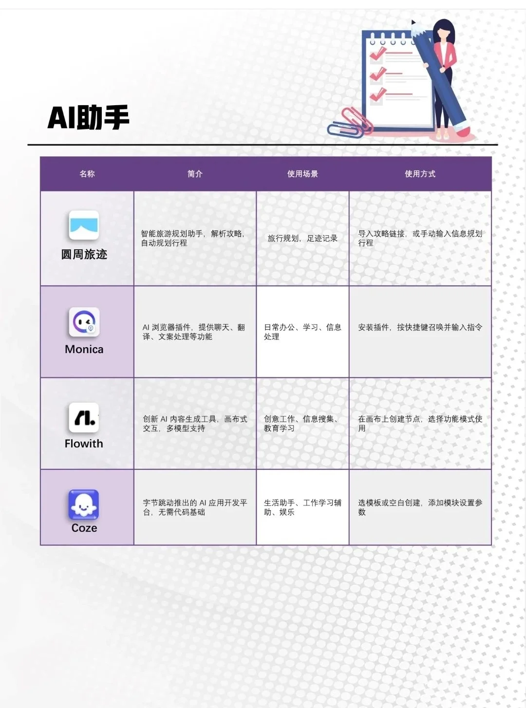 AI工具分享，你认识几个，又使用过几个？