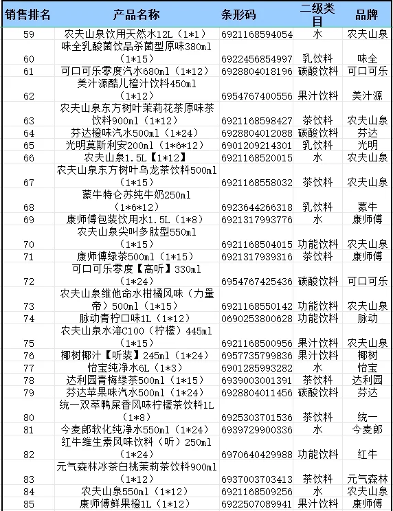 2024 年便利店畅销品饮料排行榜来啦?