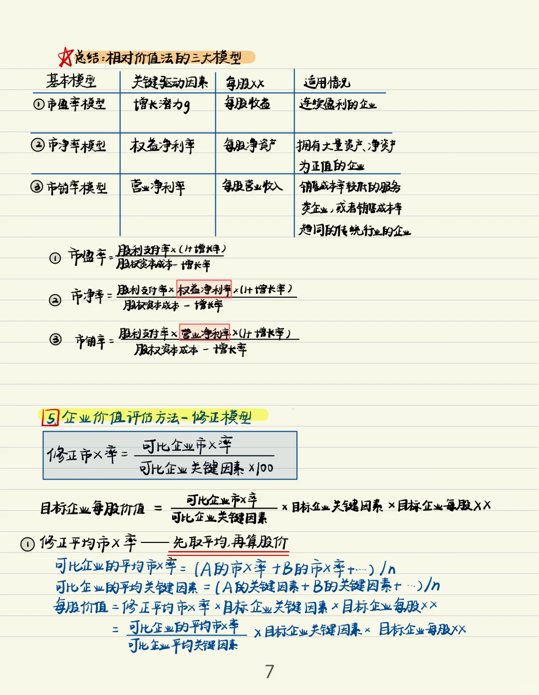 ?笔记 | CPA财管第七章