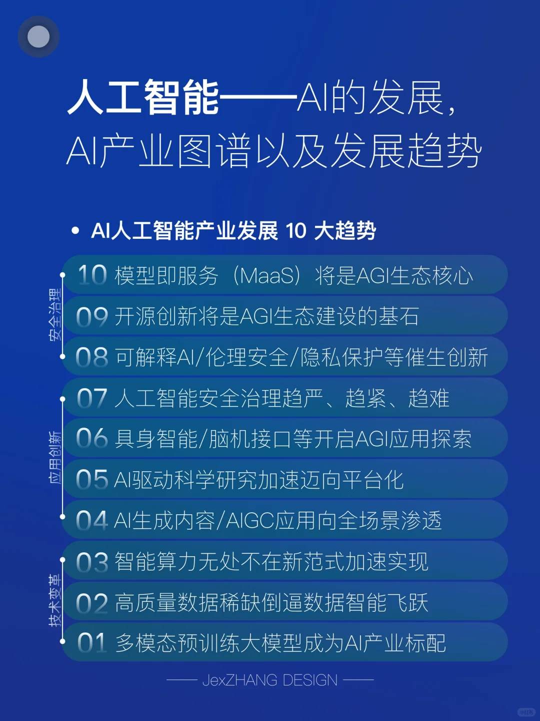 AI人工智能的发展：产业图谱与未来发展趋势