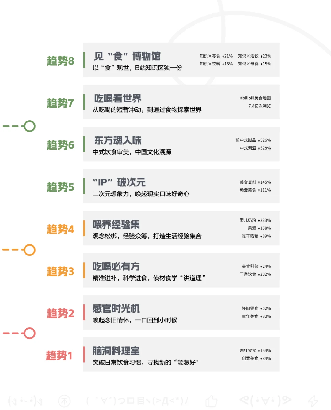 今年食品饮料行业，聊聊营销新趋势