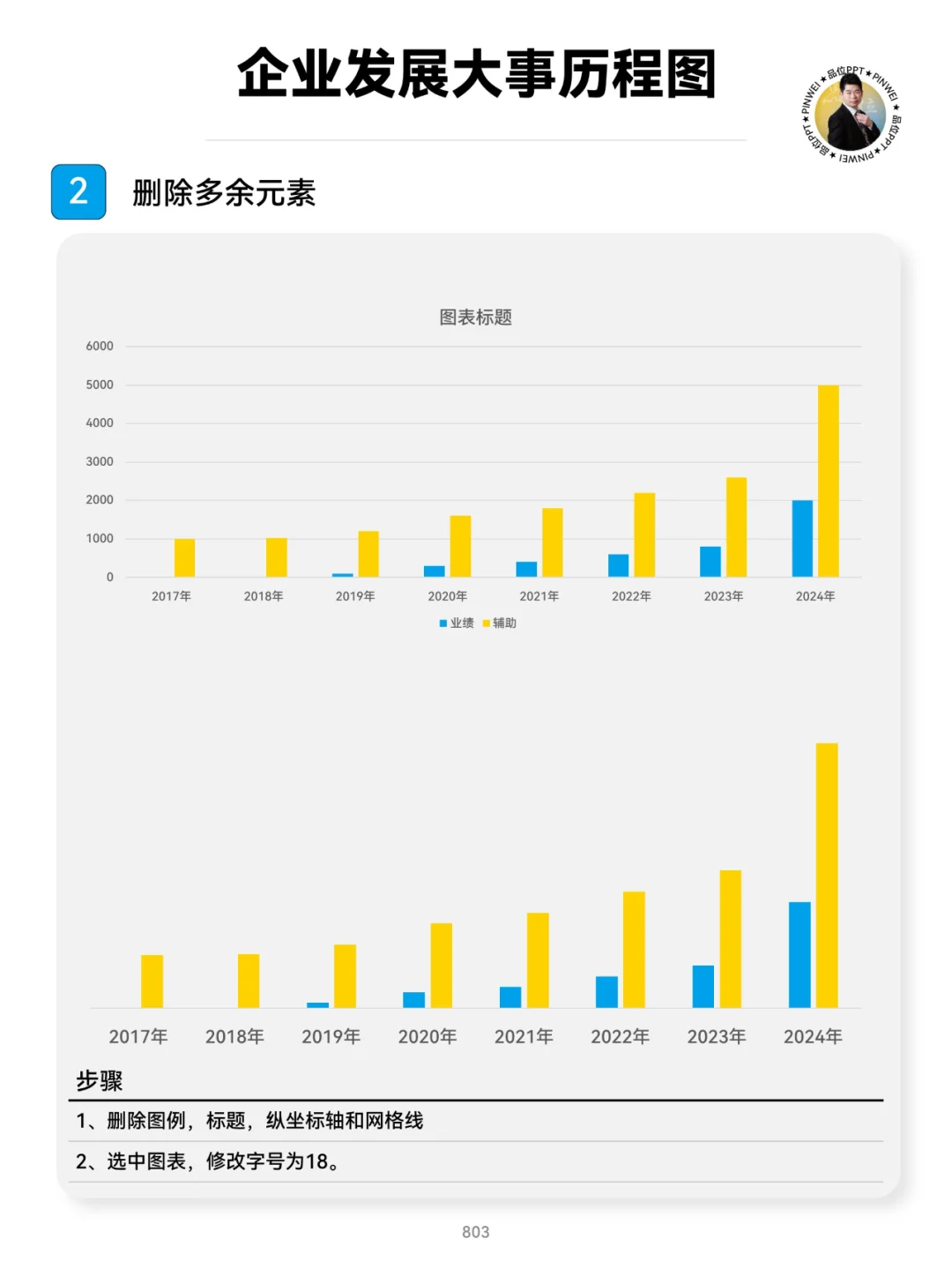 企业发展大事历程图
