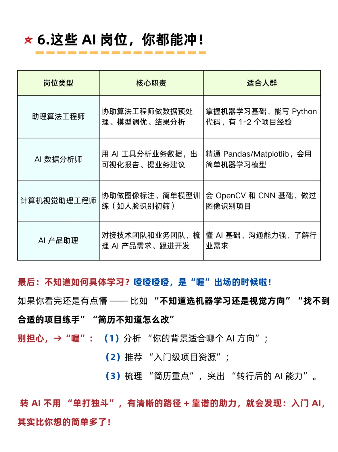 想入行人工智能，这个专业简直就是天选！